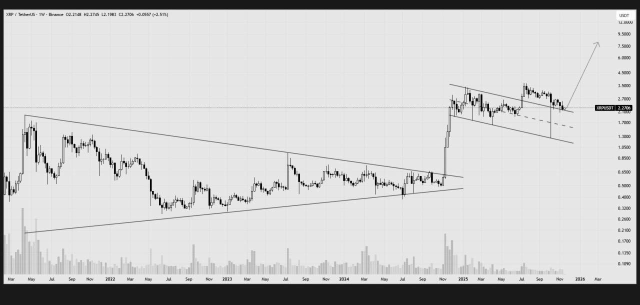 Ripple koers verwachting 19 november