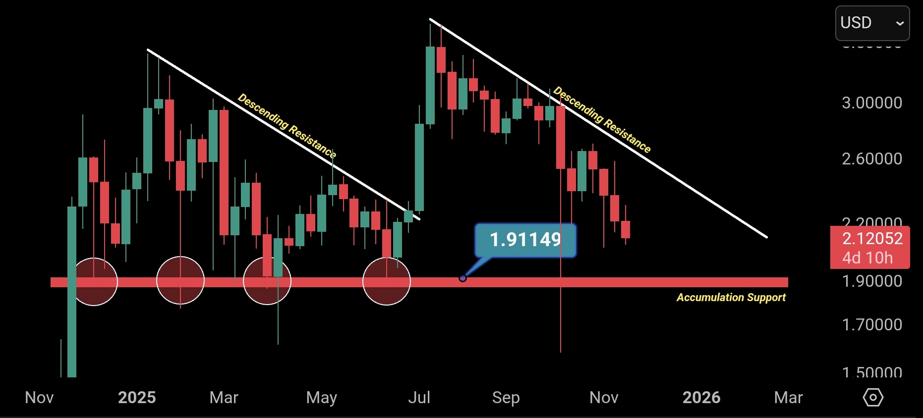 XRP koers voorspelling 20 november