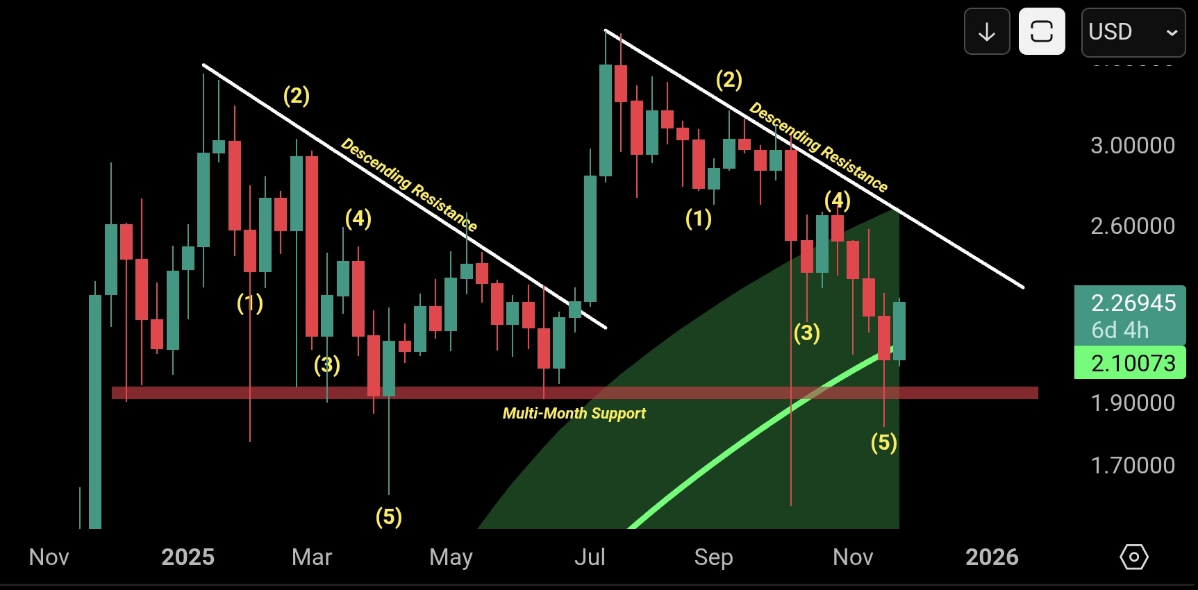XRP koers verwachting 25 november