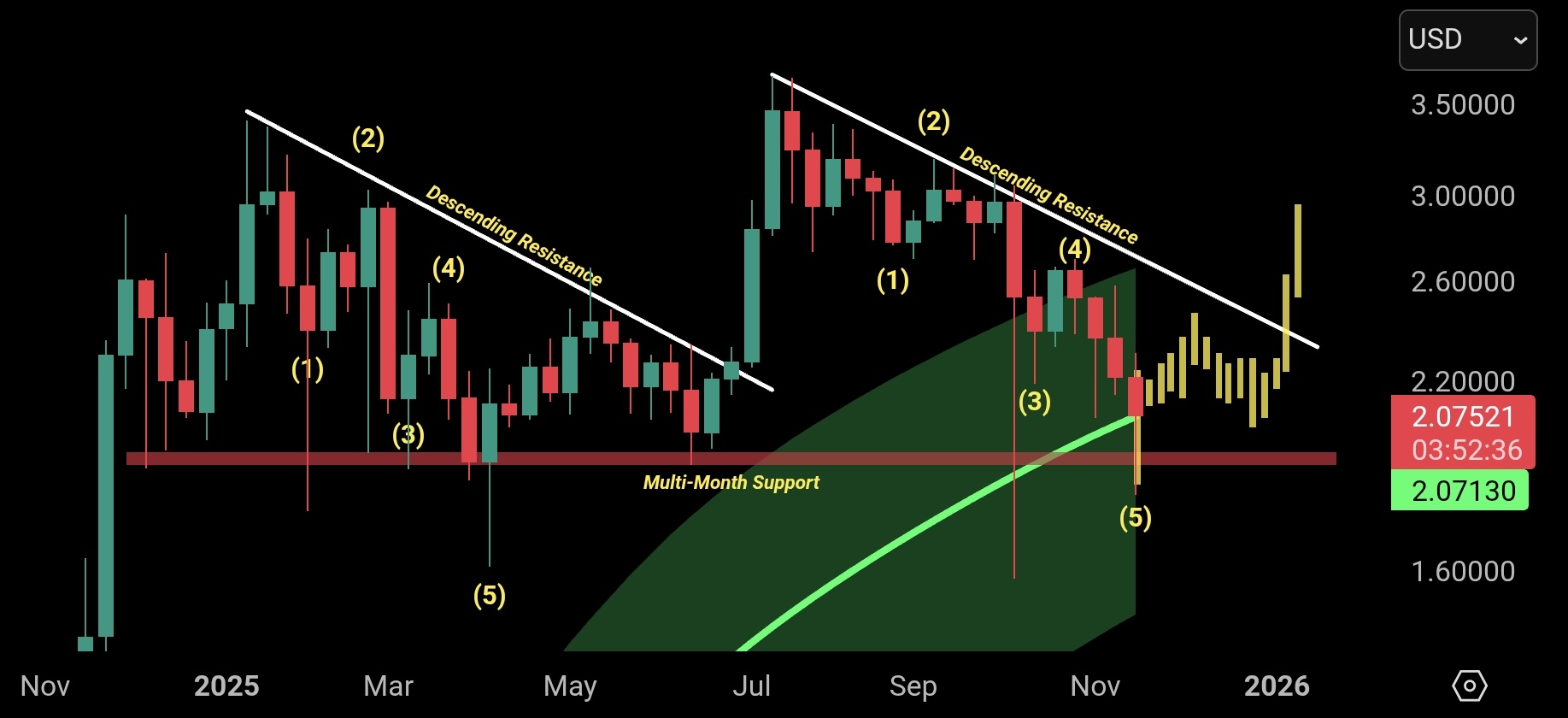 XRP koers verwachting 26 november