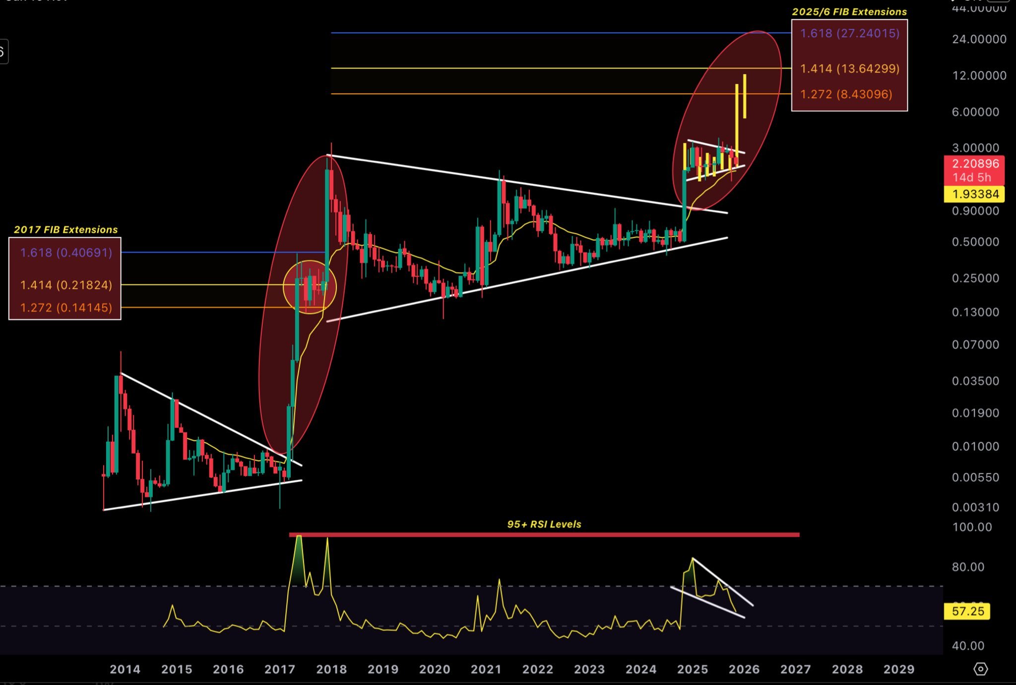 XRP koers voorspelling 28 november