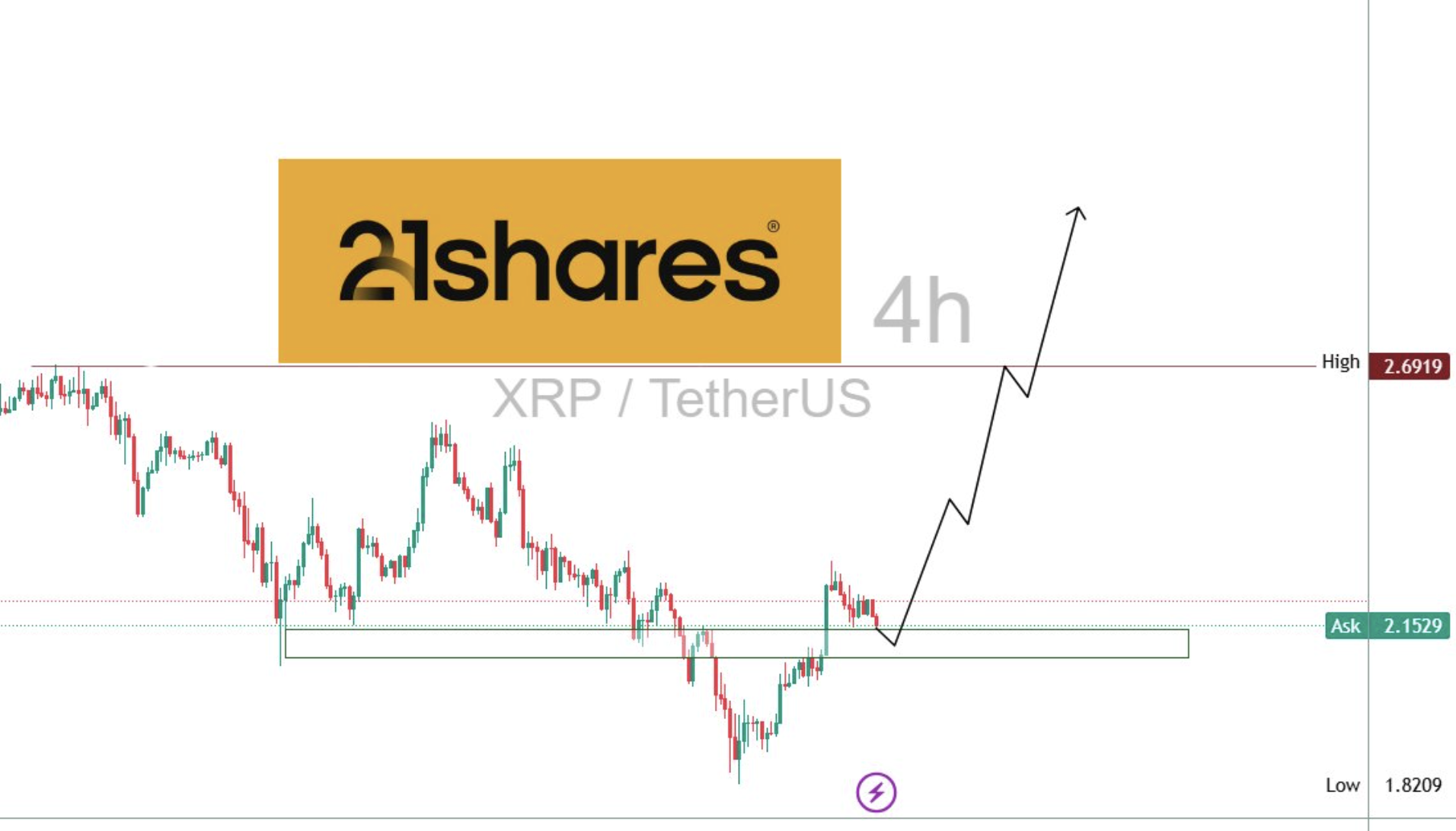XRP koers voorspelling 27 november