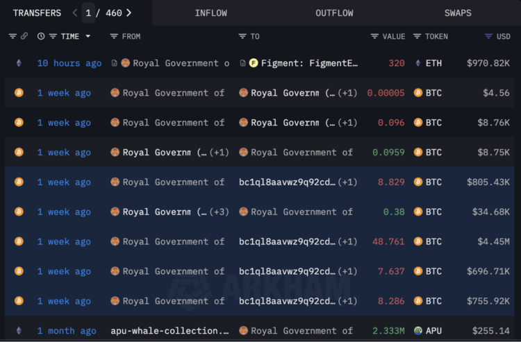 Crypto-transfer in Bhutan. Bron: Arkham