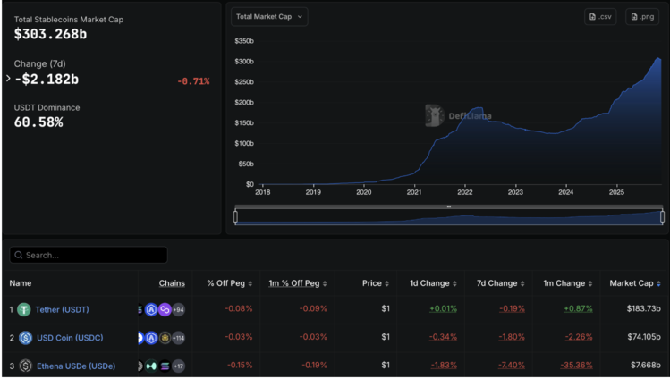 Stablecoin market cap. Source: Defillama