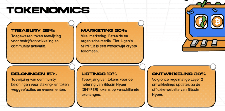 Bitcoin koers en AI voorspelling.