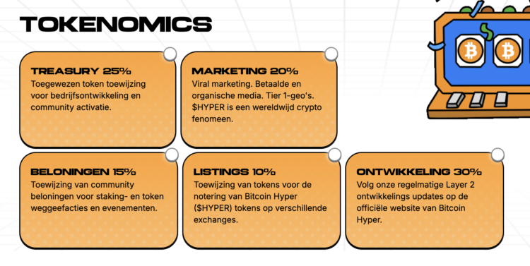 XRP koers onder invloed van dalend aanbod.