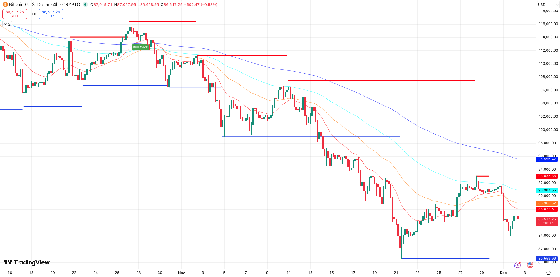 Bitcoin treasury bedrijven - bron: CoinMarketCap