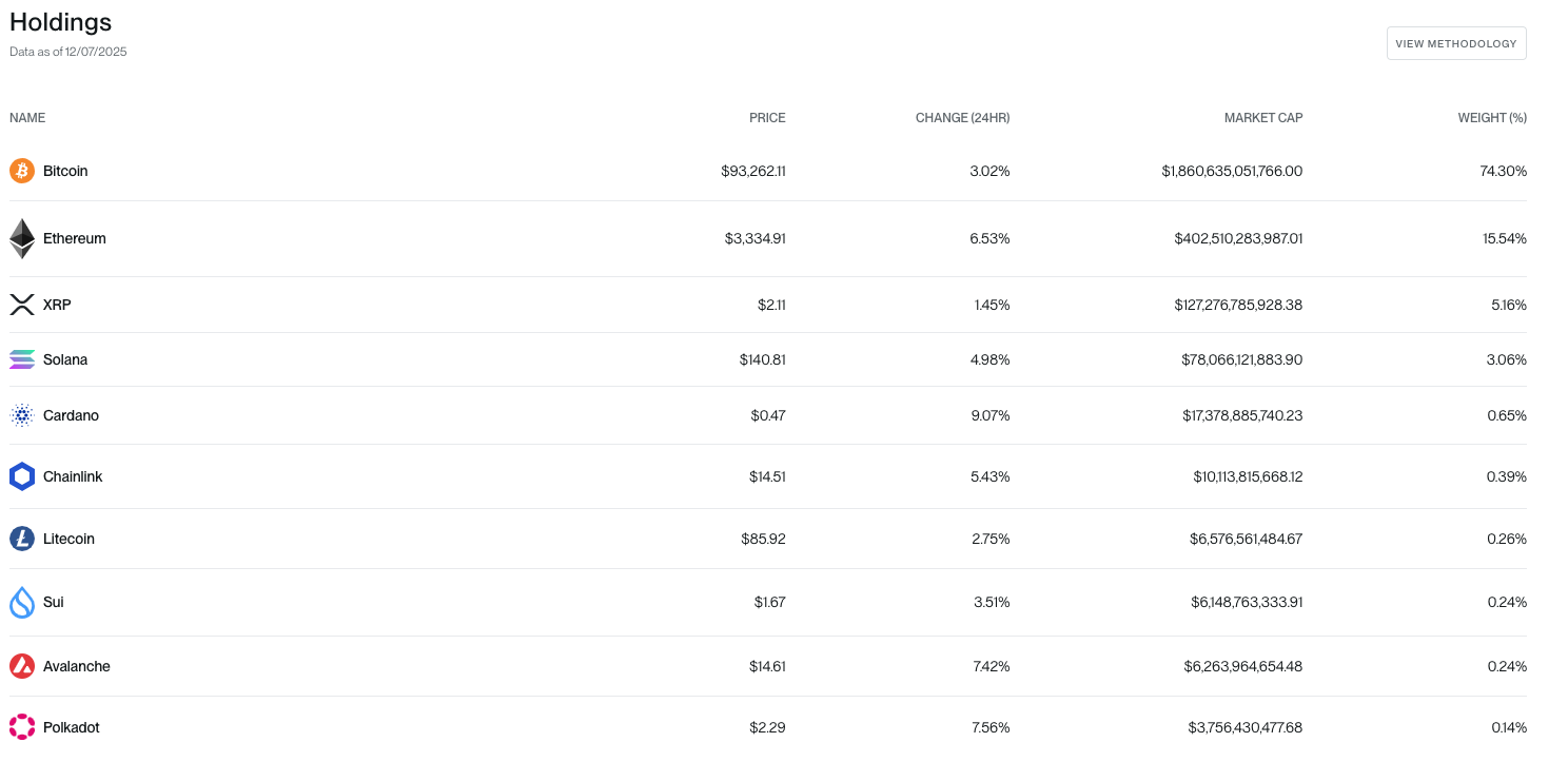 Bitwise Crypto ETF holding - bron: Bitwise