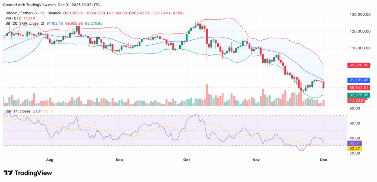Bron: TradingView