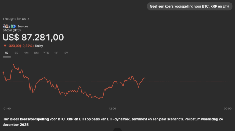 Bitcoin koers en AI voorspelling.