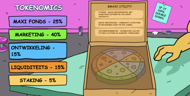 Dogecoin koers rond belangrijke supportzone.