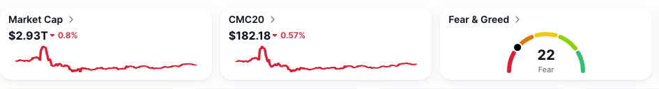Fear and Greed Index 