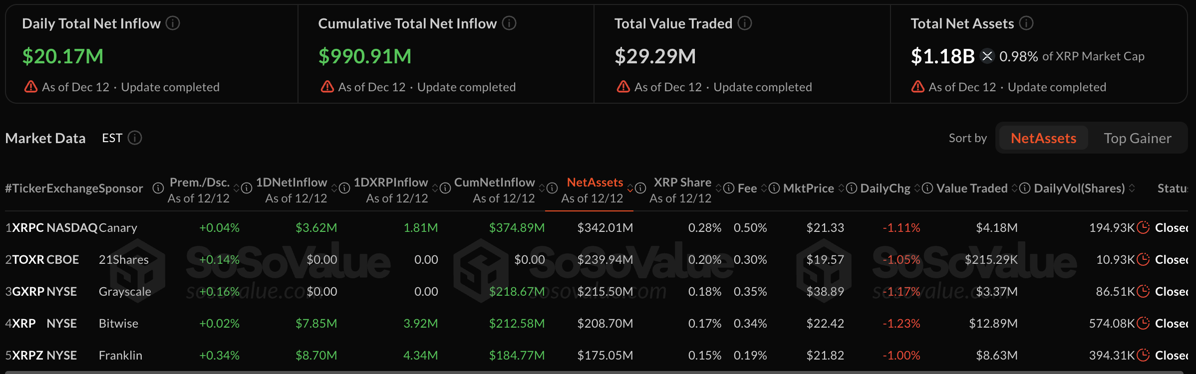 XRP ETF instromen. Bron: SoSoValue