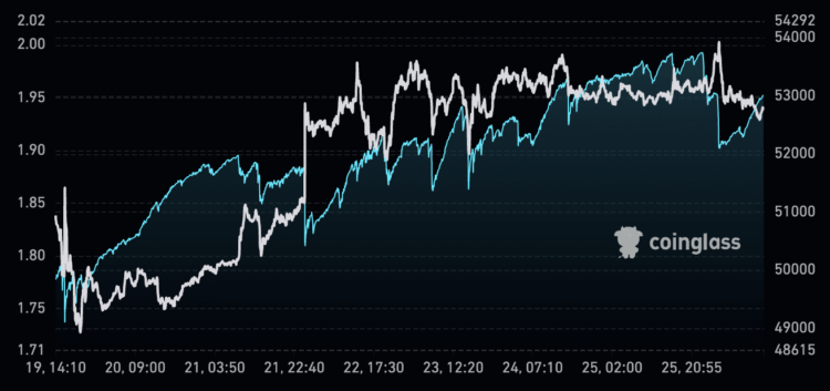 XRP koers en earnXRP.