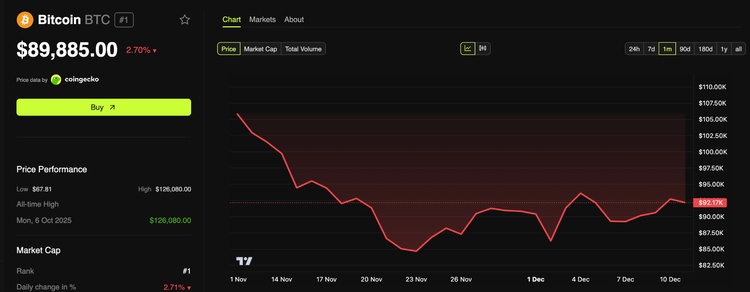 bitcoin crash nu bitcoin kopen 