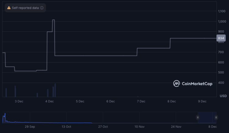 ETF instroom versterkt momentum voor XRP, Solana en Dogecoin.