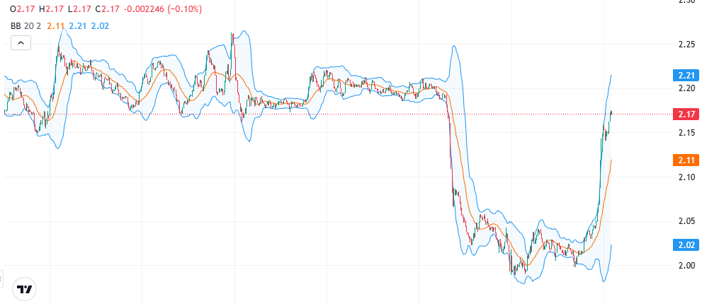 XRP koers.verwachting 3 december