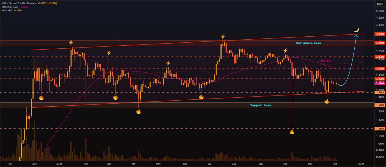 XRP koers verwachting 4 december