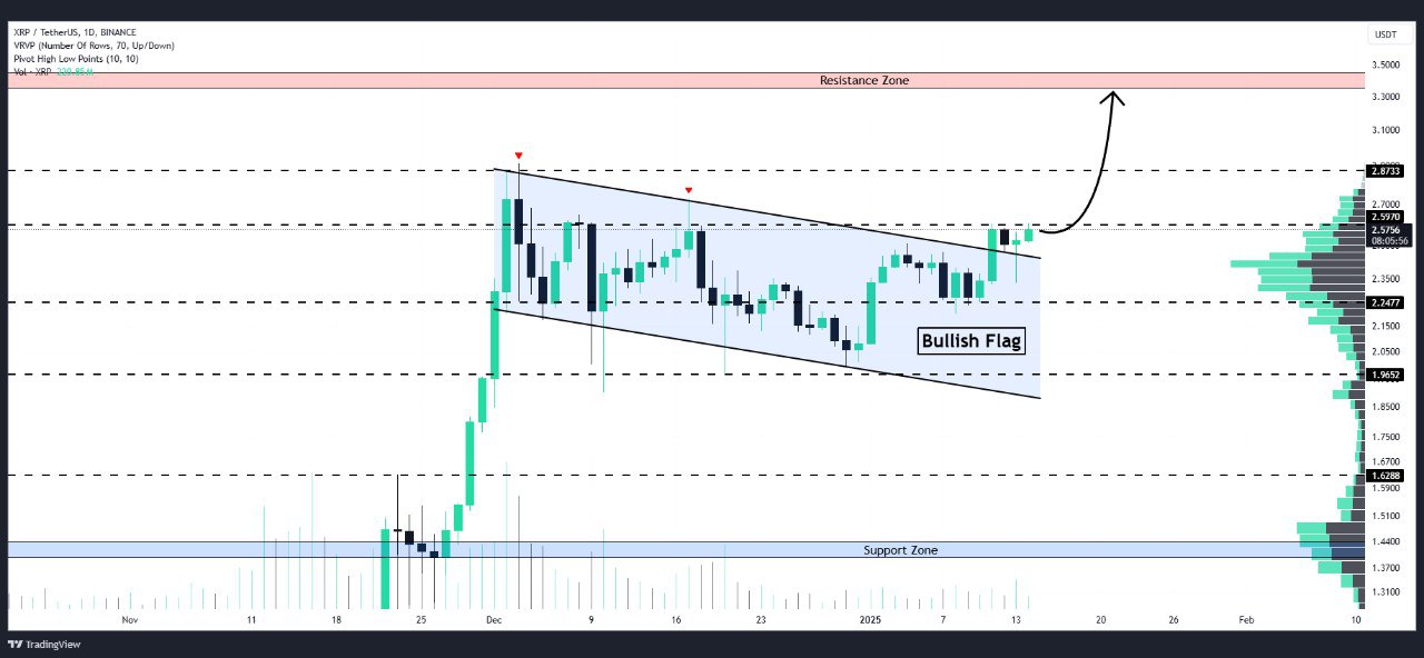 Ripple koers verwachting 5 december