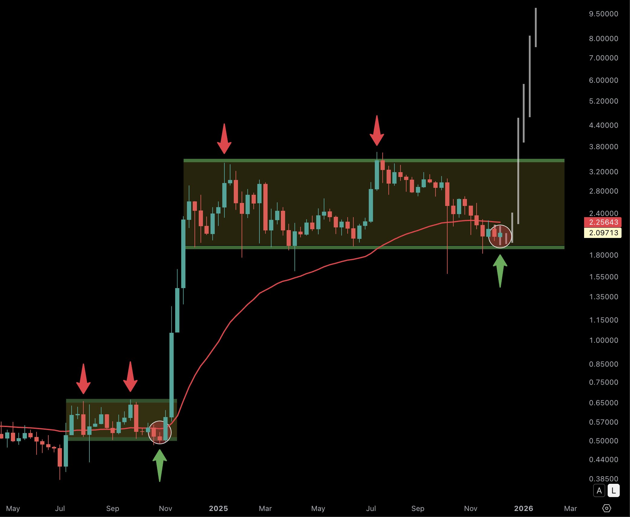 XRP koers verwachting 9 december