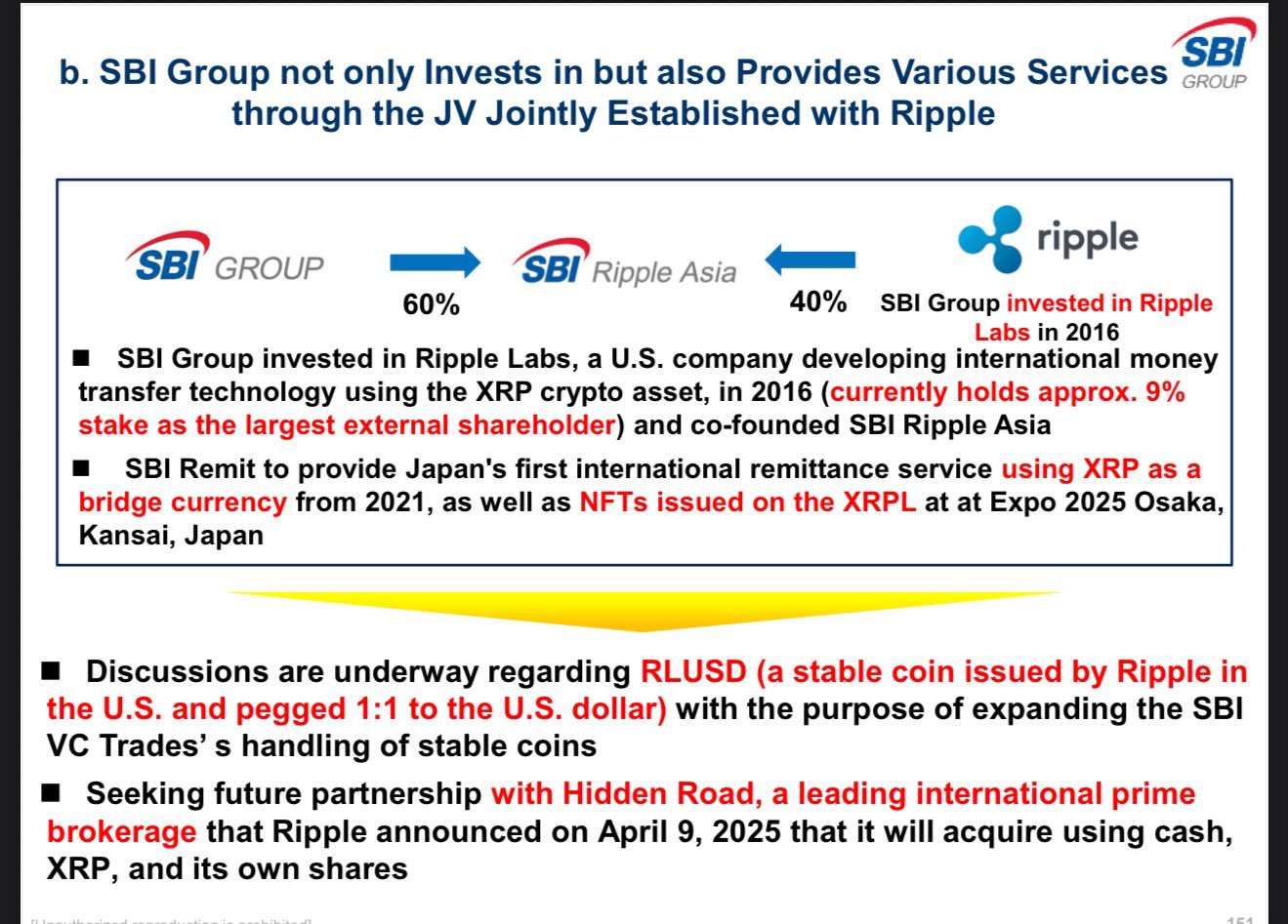 XRP integratie in Japan