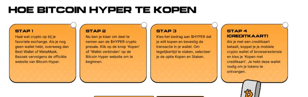 Bitcoin Hyper