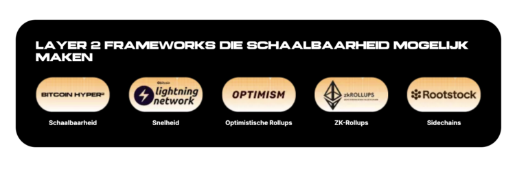 Bitcoin koers daalt door macro onzekerheid.