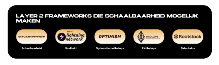 Bitcoin vraag groeit ondanks koers daling door institutionele interesse.