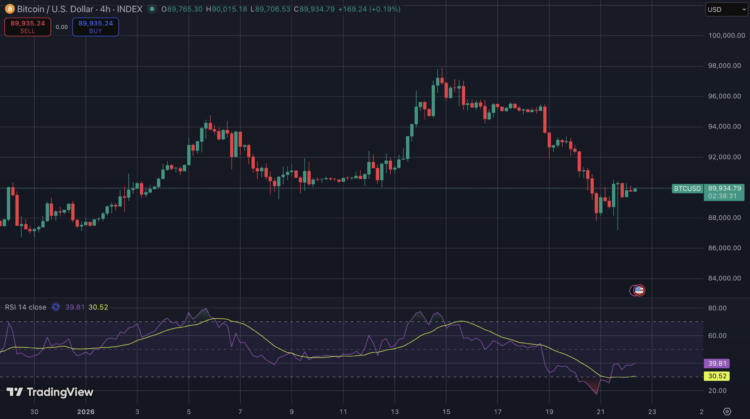Bitcoin whales beïnvloeden Bitcoin koers in 2026.