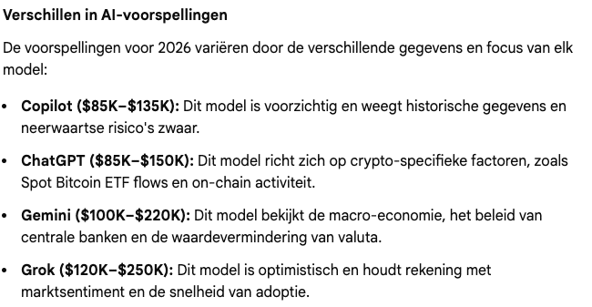 Crypto AI voorspellingen Bitcoin koers - bron: Google