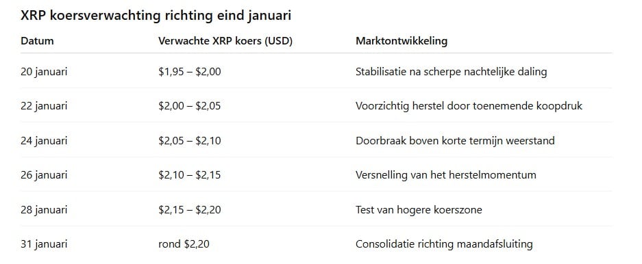 De XRP koers verwachting van ChatGPT