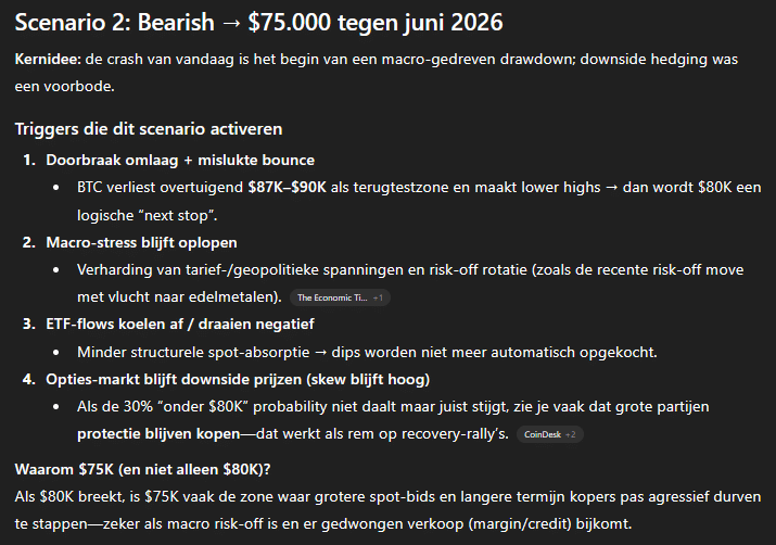 Het bearish scenario voor de Bitcoin koers