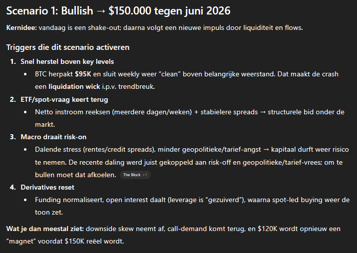 Het bullish scenario voor de Bitcoin koers