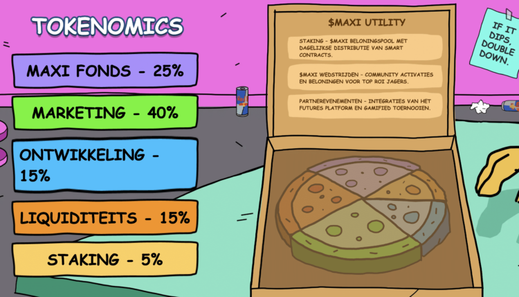 Solana koers en marktmomentum.