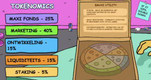 Maxi Doge tokenomics