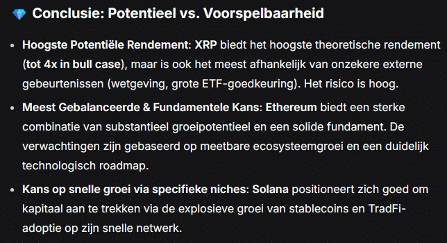 Potentie en voorspelbaarheid van XRP, ETH en SOL