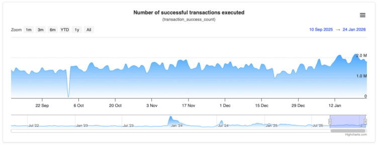 Ripple nieuws over RLUSD stablecoin en impact op XRP koers.