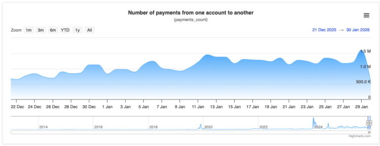 Ripple nieuws over RLUSD stablecoin en impact op XRP koers.