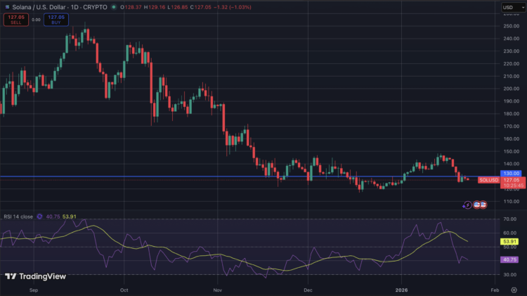 Solana koers en marktmomentum.