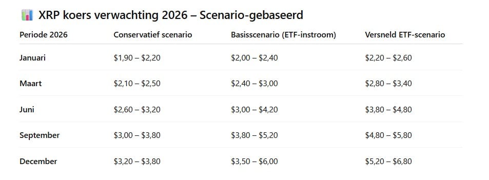 Volgens ChatGPT kan de XRP koers dit jaar flink stijgen