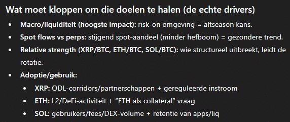 Wat moet kloppen om de doelen van XRP, ETH en SOL te halen