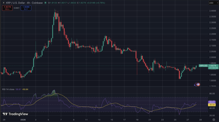 Ripple nieuws over XRP koers en Ripple Treasury platform.