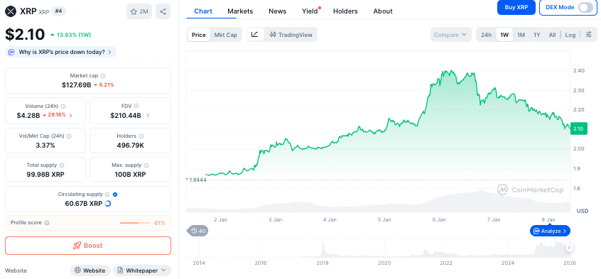 XRP koers - CoinMarketCap