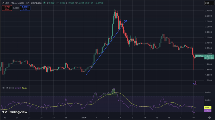 Ripple nieuws over definitieve sluiting van de rechtszaak.