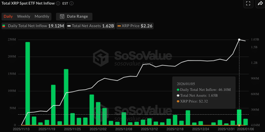 XRP spot ETF netflow - Bron SoSoValue