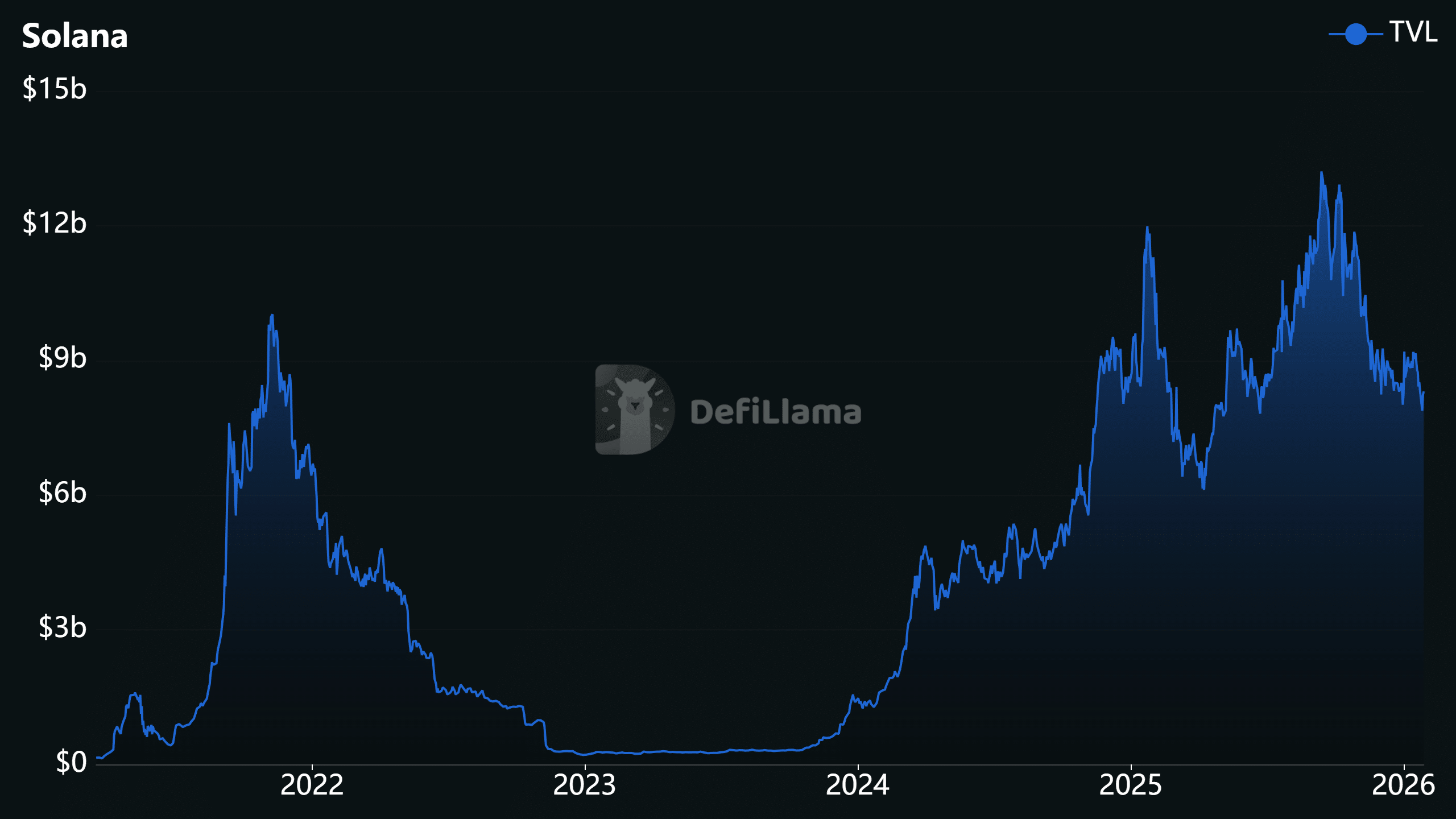 solana defi applicaties