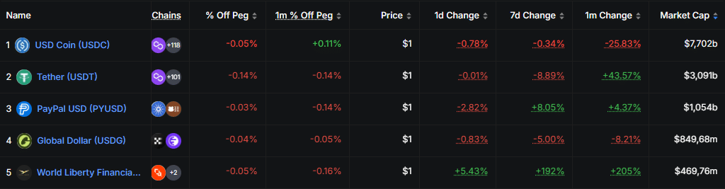 stablecoin markt solana