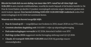 BTC koers voorspelling Claude