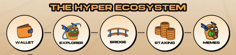 XRPL Permissioned Domains versterken de Ripple blockchain.