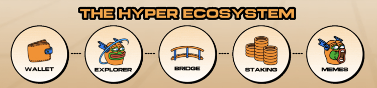 Ripple nieuws over Hyperliquid trading en XRP koers.